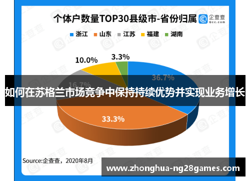 如何在苏格兰市场竞争中保持持续优势并实现业务增长