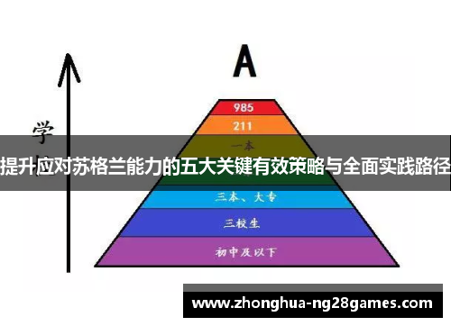 提升应对苏格兰能力的五大关键有效策略与全面实践路径