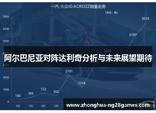 阿尔巴尼亚对阵达利奇分析与未来展望期待