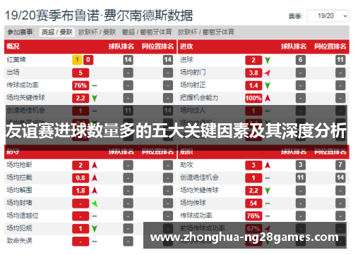 友谊赛进球数量多的五大关键因素及其深度分析