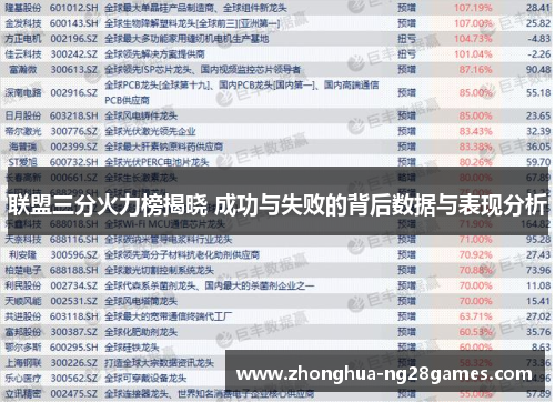 联盟三分火力榜揭晓 成功与失败的背后数据与表现分析