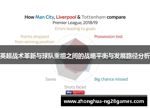 英超战术革新与球队重组之间的战略平衡与发展路径分析