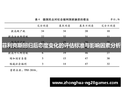 菲利克斯回归后态度变化的评估标准与影响因素分析