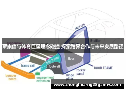 蔡崇信与体育巨星理念碰撞 探索跨界合作与未来发展路径