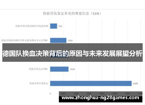 德国队换血决策背后的原因与未来发展展望分析