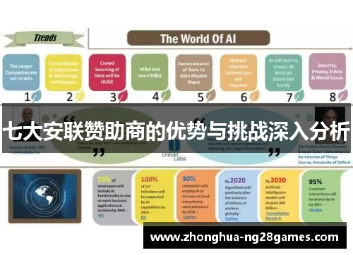 七大安联赞助商的优势与挑战深入分析