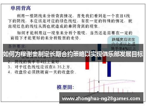 如何为穆谢奎制定长期合约策略以实现俱乐部发展目标