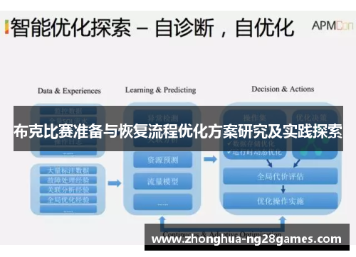 布克比赛准备与恢复流程优化方案研究及实践探索
