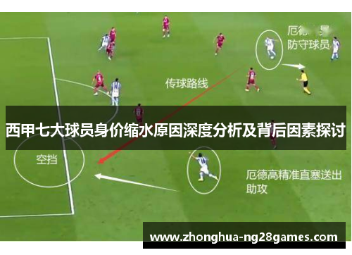 西甲七大球员身价缩水原因深度分析及背后因素探讨