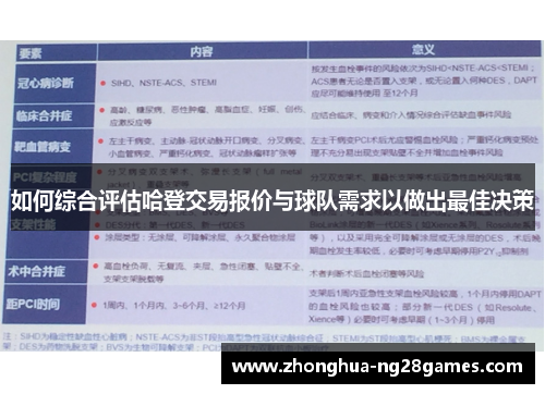 如何综合评估哈登交易报价与球队需求以做出最佳决策