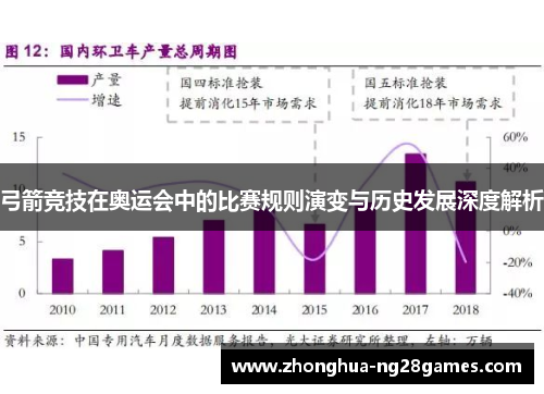 弓箭竞技在奥运会中的比赛规则演变与历史发展深度解析