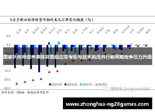 国家队伤停潮来袭阵容重组应变考验与战术挑战并行新周期竞争压力升级 国家队伤停潮来袭阵容重组应变考验与战术挑战并行新周期竞争压力升级