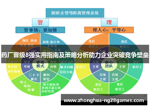 药厂晋级8强实用指南及策略分析助力企业突破竞争壁垒